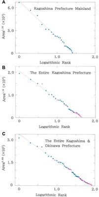 Perturbation analysis of the rank-size rule for municipalities squeezed in a prefecture: Effects of the archipelagoes, rapidly increasing rural depopulation, ethnic minority issues, and future sea-level rise due to global warming